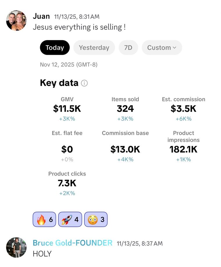 Creator results showing eleven thousand five hundred dollars in daily GMV